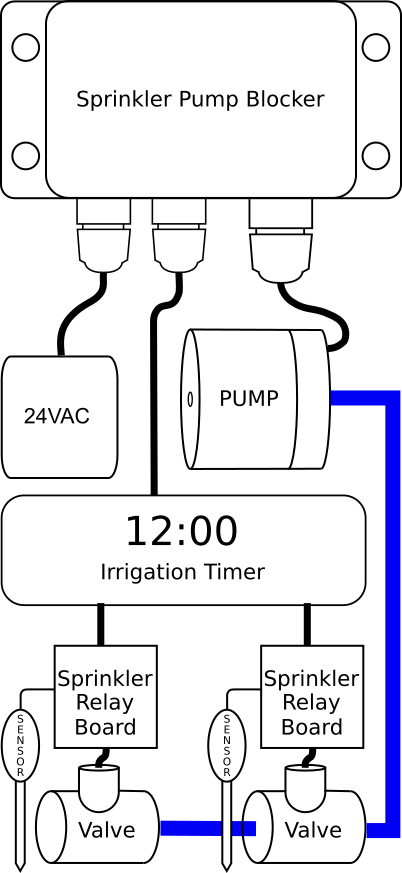 Sprinkler Pump Block System Diagram