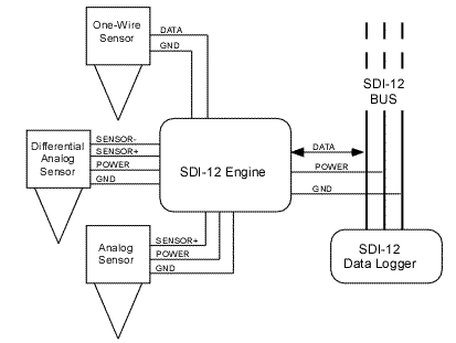 SDI-12 Connection Diagram
